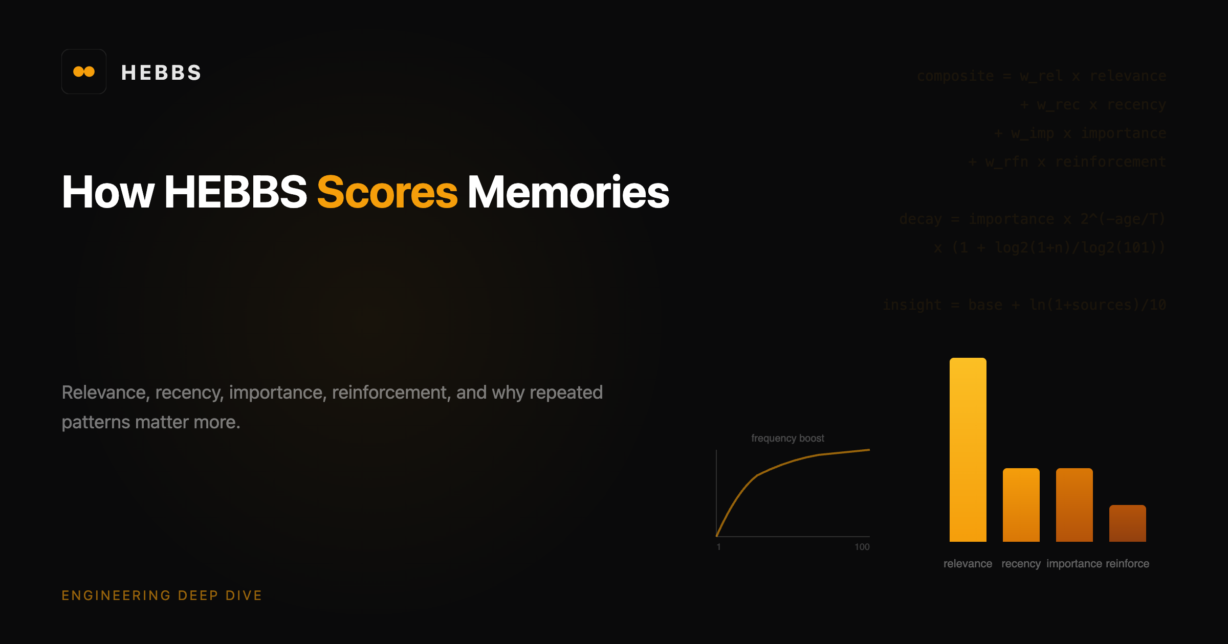 How HEBBS Scores Memories, And Why Repeated Patterns Matter More