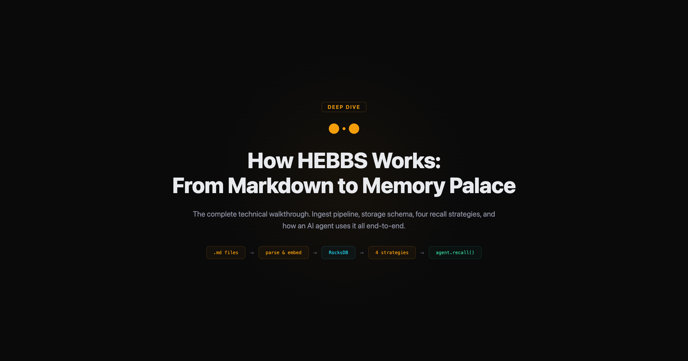 How HEBBS Works: From Markdown to Memory Palace