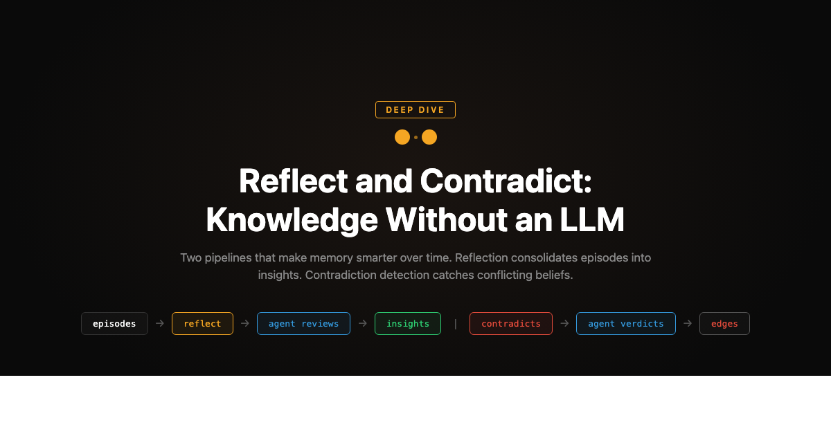 Reflect and Contradict: How HEBBS Consolidates Knowledge Without an LLM