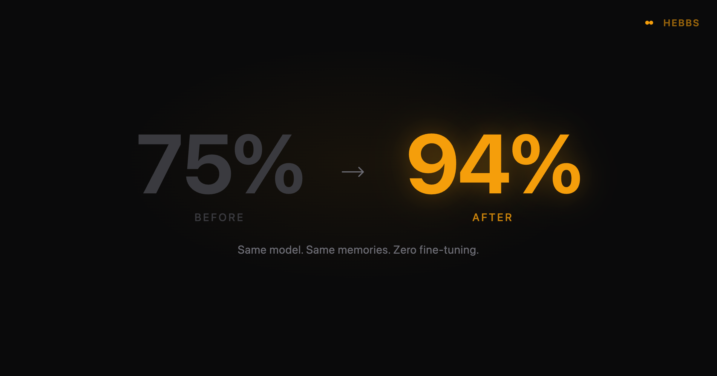 We Stopped Tuning the Model. We Tuned the Memory.