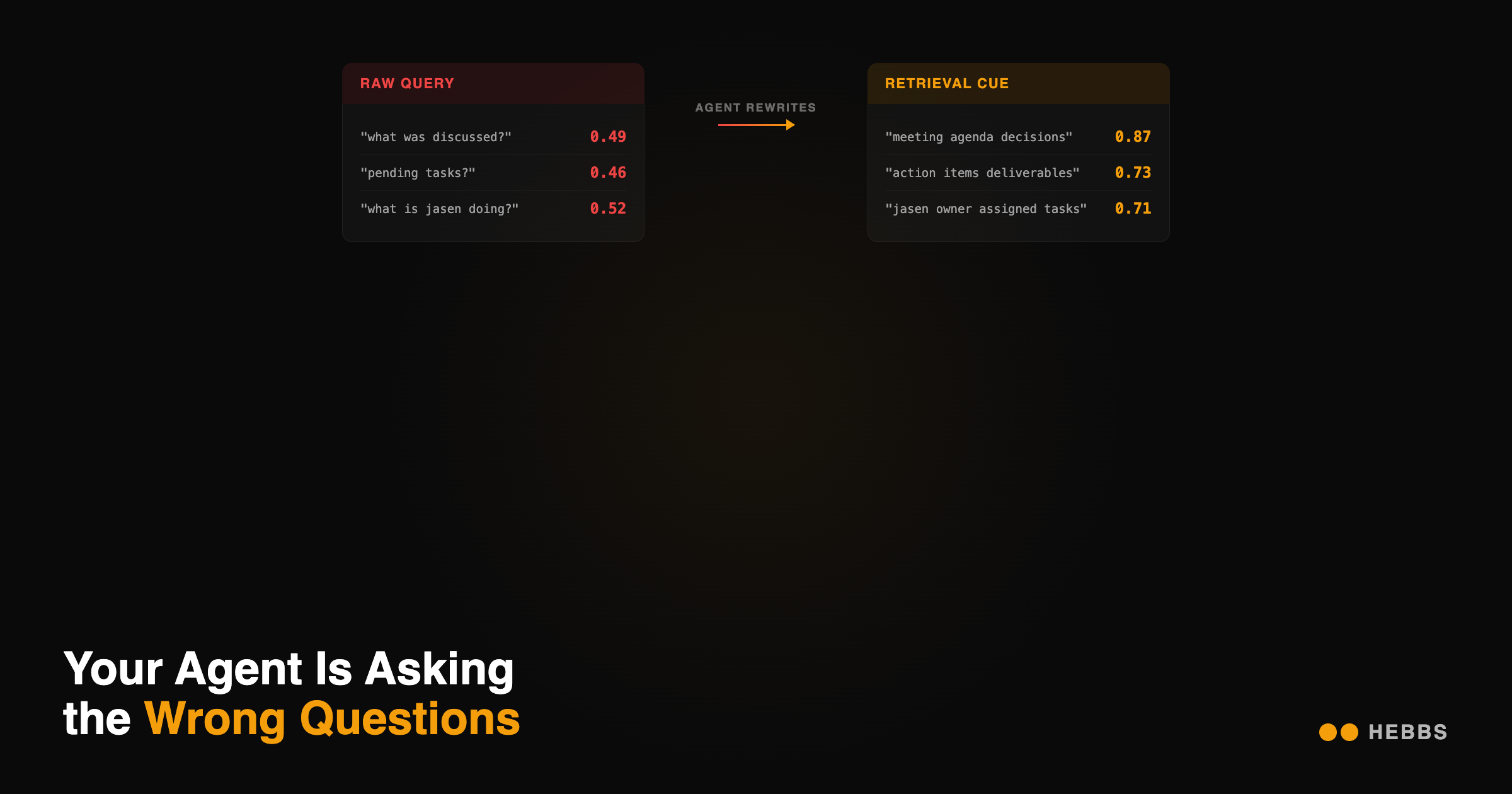 Your Agent Is Asking the Wrong Questions